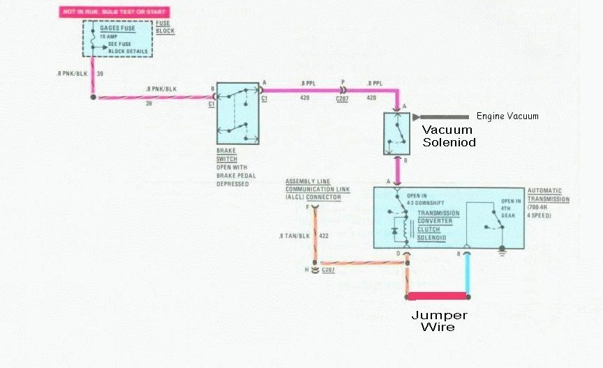 700R4 Wiring Harness Diagram from berlinetta.info